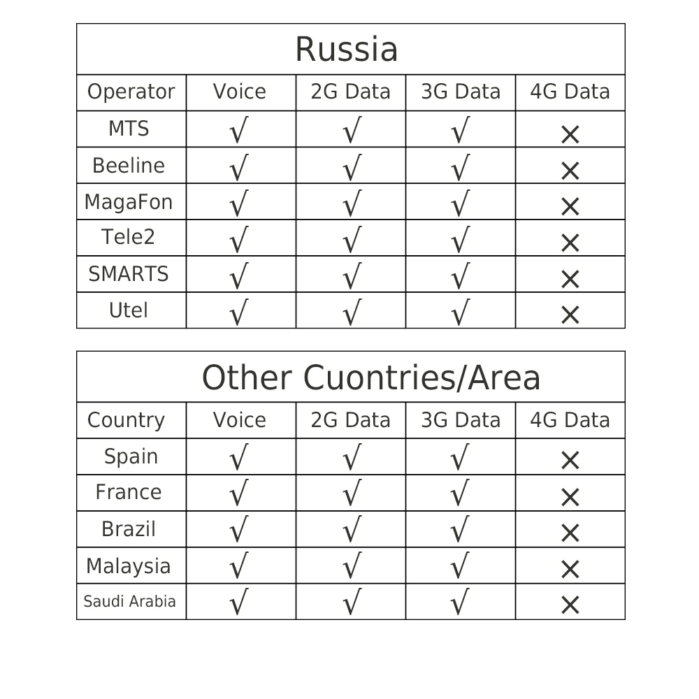 Умный мобильный усилитель сигнала GSM 900 WCDMA 2100 двухдиапазонный ретранслятор сигнала 3g UMTS Band 1 2G 3g сотовый усилитель ЖК-дисплей набор