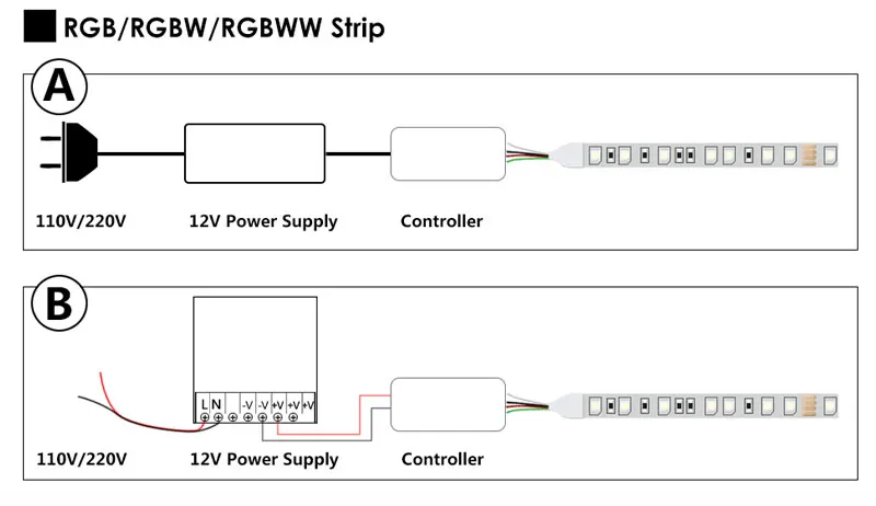 SMD3528 RGB Светодиодные ленты свет Водонепроницаемый/не Водонепроницаемый светодио дный строка 12 В светодио дный ленты лампы дешевле, чем 5050