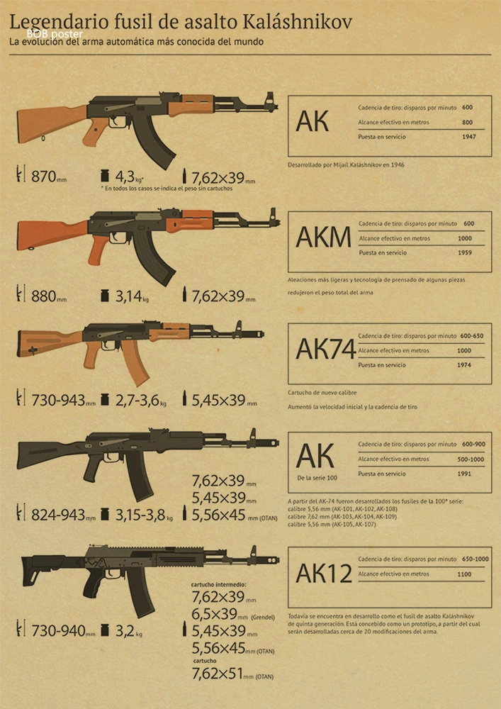 AK74/47 плакаты с изображением оружия/военные фанаты ВИНТАЖНЫЙ ПЛАКАТ из крафт-бумаги Ретро плакат/настенные декоративные бумажные плакаты Наклейка на стену