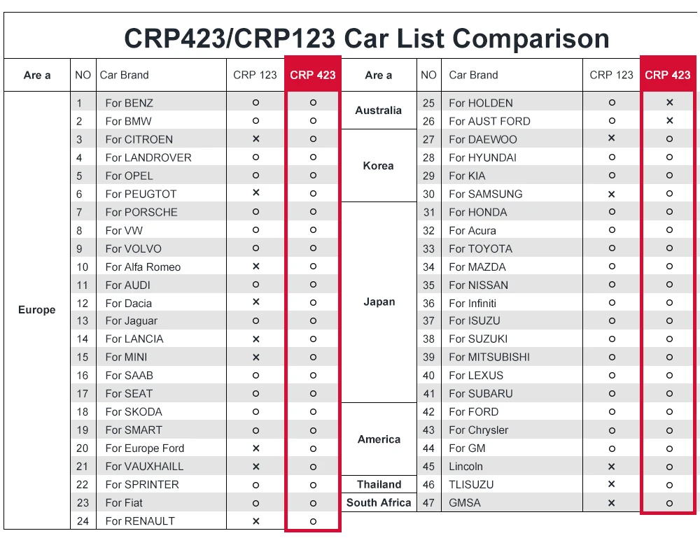 OCRP-423-31