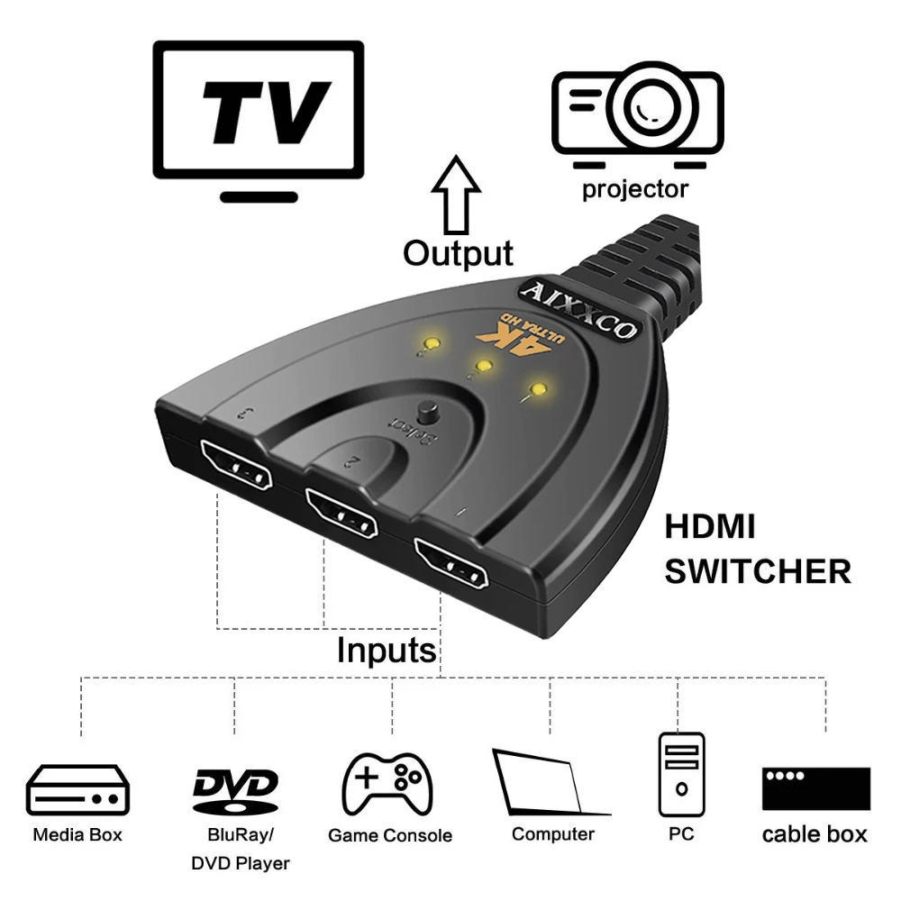 AIXXCO hdmi концентратор 3 порта 1080P 3D HDMI коммутатор сплиттер с кабелем для ПК ТВ HD ТВ DVD PS3 Xbox 360 кабель