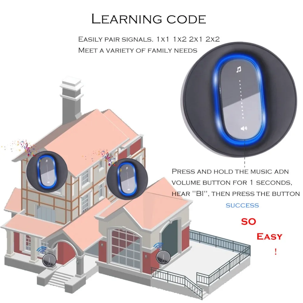 SMATRUL self powered Waterproof Wireless DoorBell night light no battery EU plug home Cordless Door Bell 1 2 button 1 2 Receiver 5