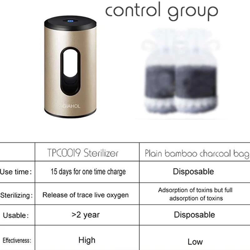 GIAHOL очиститель воздуха Ультра тихий Портативный озоновый стерилизатор воздуха USB мини Стильный Супер энергоэффективный светильник для автомобиля дома