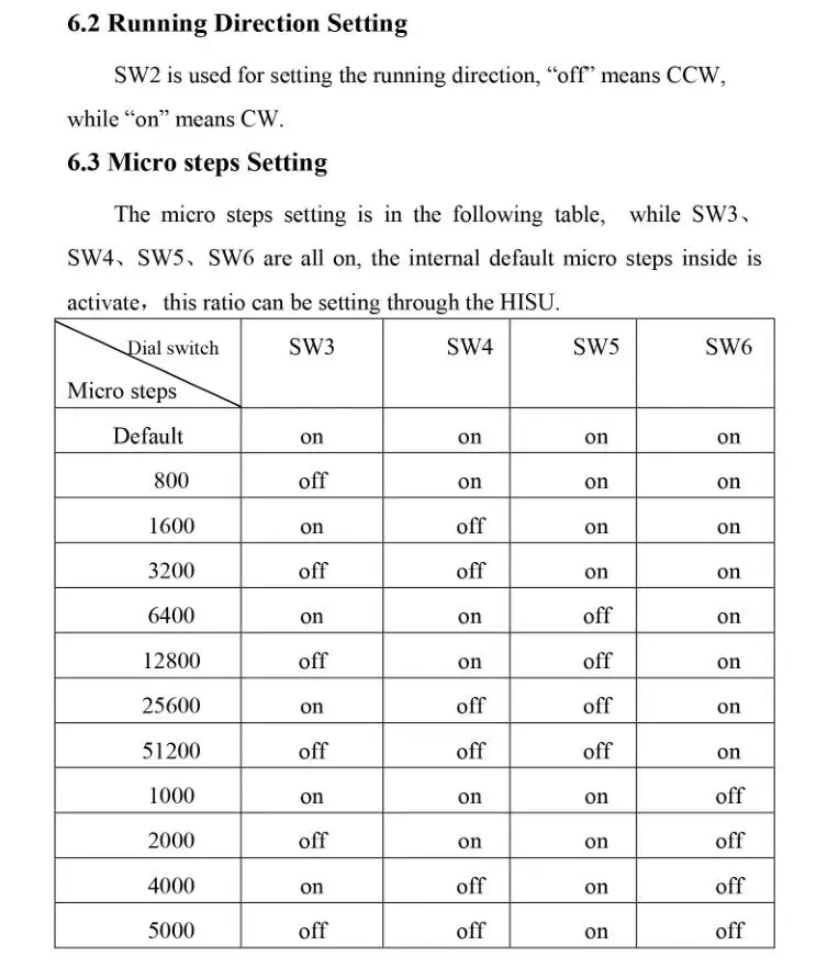 SS880 11