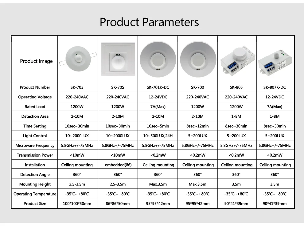 Microwave Sensor Radar Smart Light Switch (13)