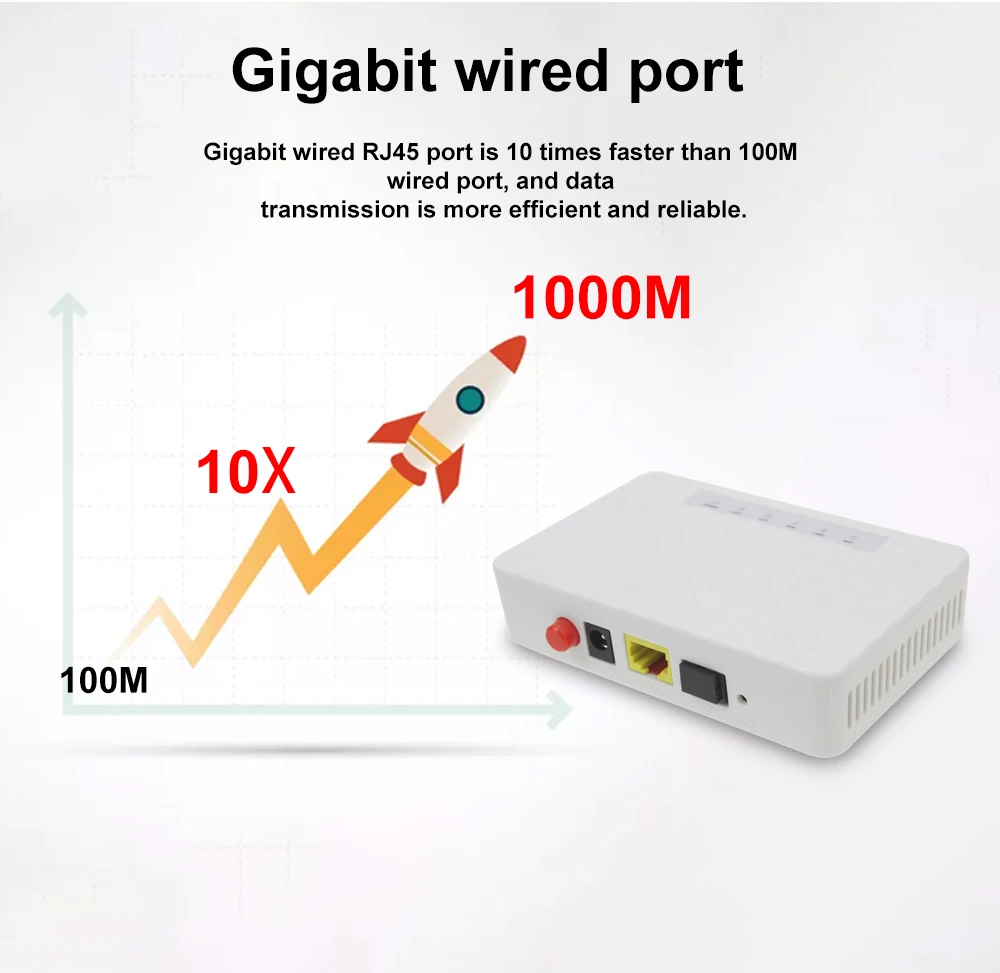 10 шт. FTTH 1GE GEPON 1 порт ONU EPON OLT FTTO FTTB 1,25G EPON ONT оптоволоконный Терминал EPON совместимый zte Fiberhome