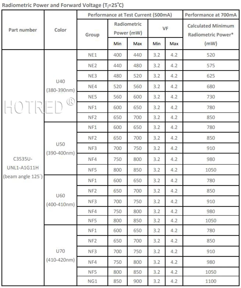 3 Вт 3535 10 Вт 5050 полу светодиодный s светодиодный УФ Фиолетовый 365nm 405nm 420nm светильник светодиодный светильник-диод/УФ-очиститель воздуха/бактерицидный