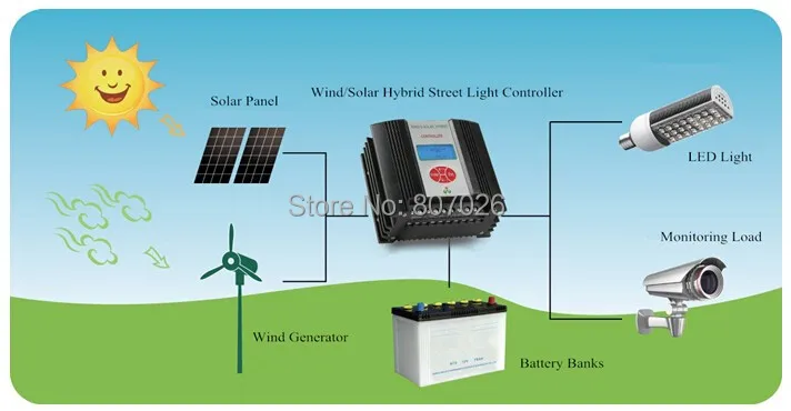 600 Вт 24 В ветряной солнечный гибридный контроллер заряда для уличного освещения