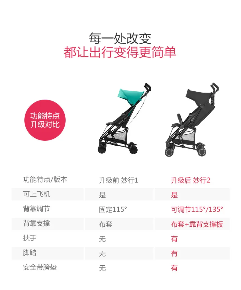 Ultra-lightweight b-holiday Miao 2 light folding baby stroller umbrella summer baby shock folding cart