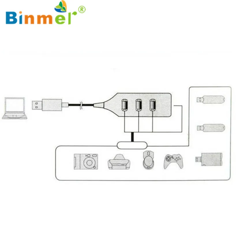 Binmer USB 2,0 Hi-Скорость 4-Порты и разъёмы сплиттер концентратор адаптер для ПК компьютер Тетрадь Новинка Sep 15