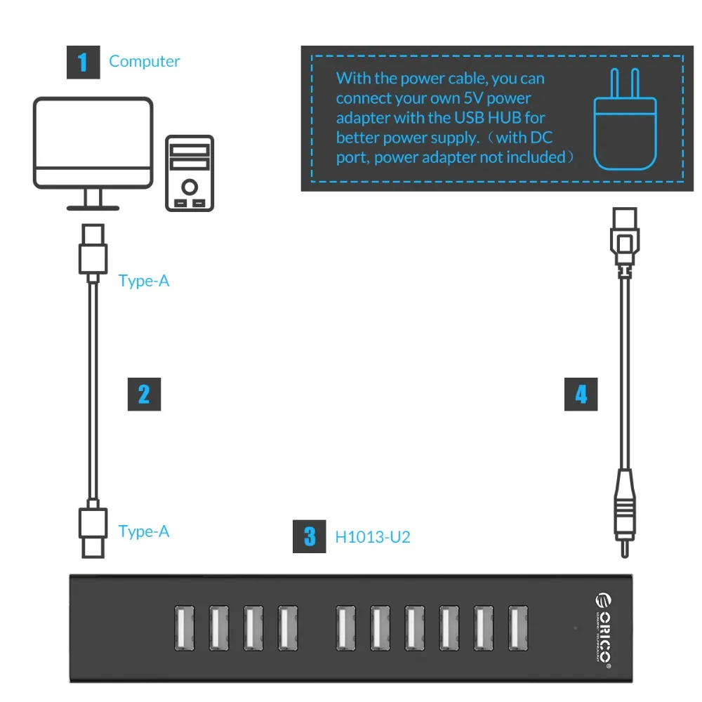 ORICO H1013 10 портов USB 2,0 концентратор для ноутбука MAC идеально с 100 см кабель для передачи данных-черный/белый