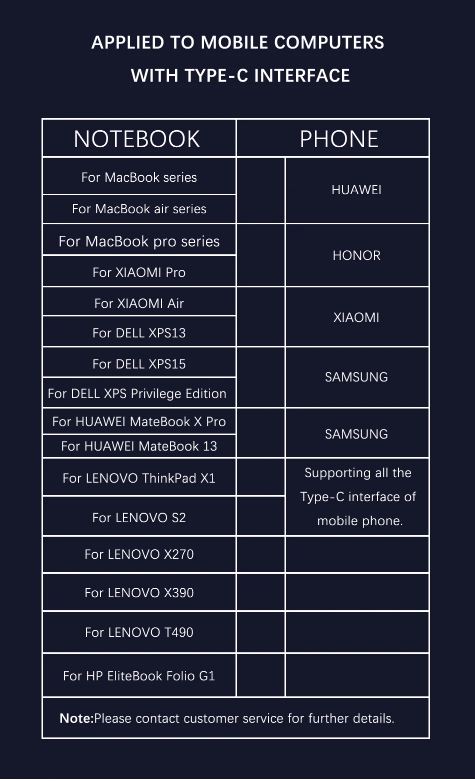 IHaitun роскошный 100 Вт кабель типа C для type C 5A QC 3,0 4,0 USB 3,1 Gen2 10 Гбит/с быстрое зарядное устройство быстрый 4K HD кабель type-C USB QC3.0 QC4.0 PD 20V 5A Поддержка проекции экрана Передача данных Телефон