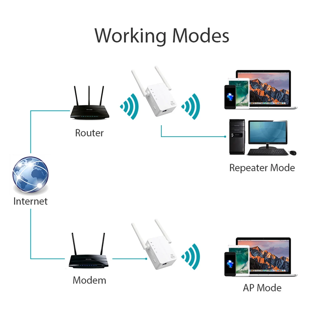 Беспроводной удлинитель сигнала 300 Мбит/с Wi Fi репитер усилитель настенная