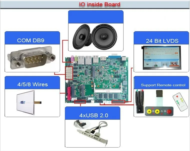 Встроенная Материнская плата Mini ITX без вентилятора с встроенной 2 Гб оперативной памяти (PCM3-N2800)