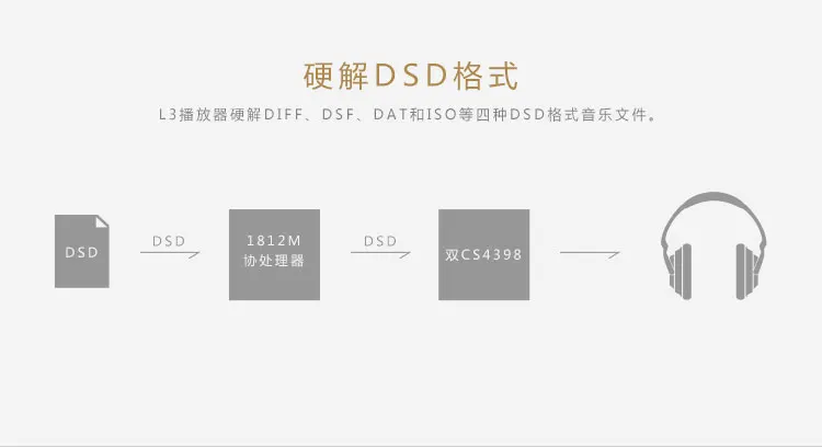 Роскошный и точный L3 Pro Портативный двойной DSD ЦАП USB ECC MLC HIFI музыка без потерь углеродный сбалансированный аудио музыкальный плеер MP3