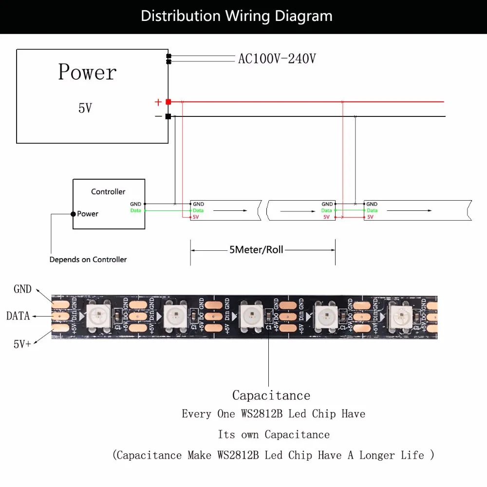 WS2812B WS2812 цветная(RGB) светодиодная лента для светодиодной ленты K-1000C(T-1000S обновляться) RGB Led 2048 контроллер пикселей DC5V светодиодный трансформатор комплект