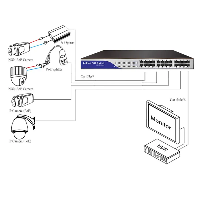 В общей сложности Мощность 250 w IEEE802.3af 24 портовый коммутатор с портами poe власть