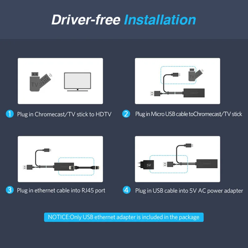 Новейший Fire tv Stick HD 480 Мбит/с микро USB2.0 к RJ45 Ethernet адаптер 10/100 Мбит/с для нового Fire tv
