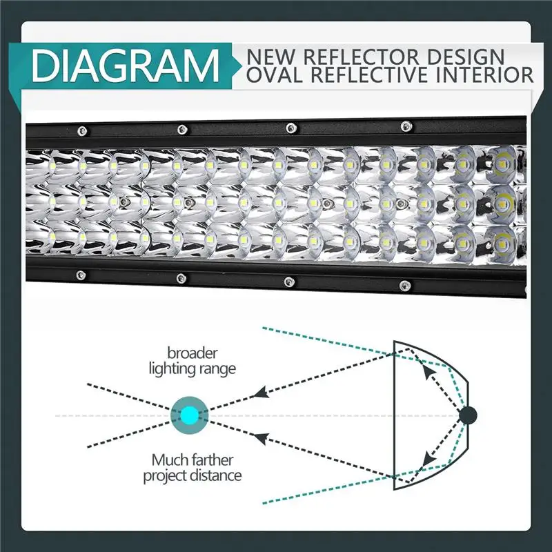 LEDLIGHTBARTRIROW-STYLEMARK02-CG-JUNE-70025884-03