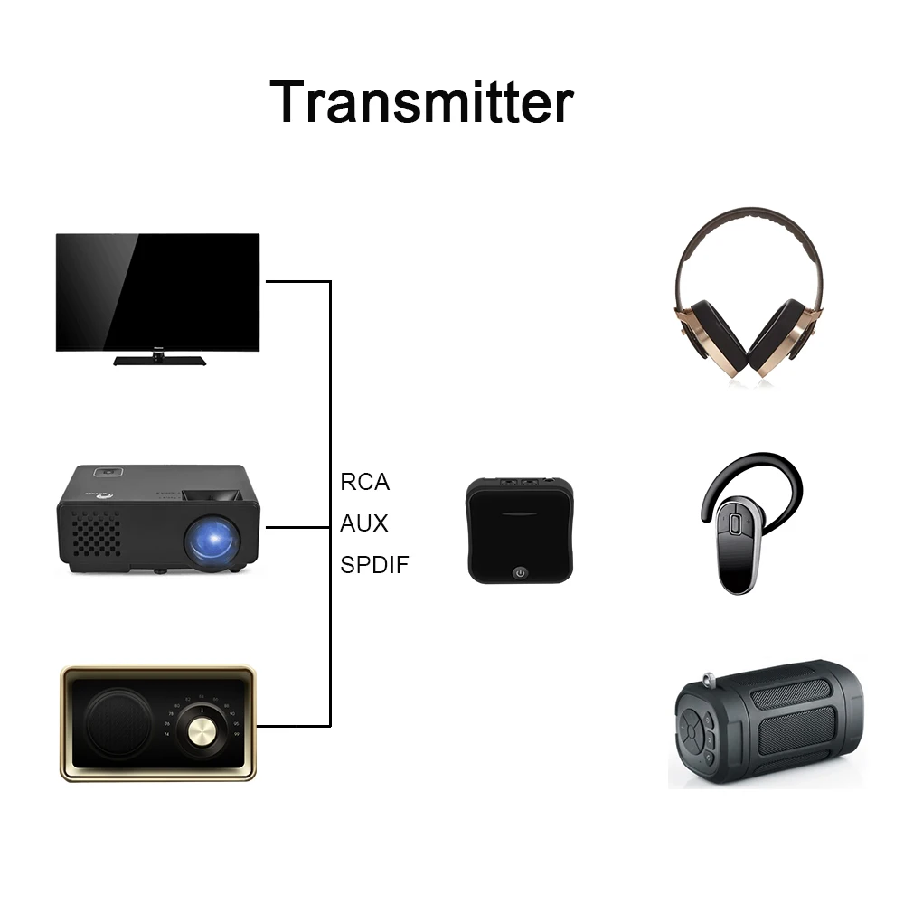 Hevaral Bluetooth 5,0 2 в 1 аудио передатчик приемник CSR8675 Aptx HD адаптер оптический Toslink/3,5 мм AUX/SPDIF для телевизионные наушники