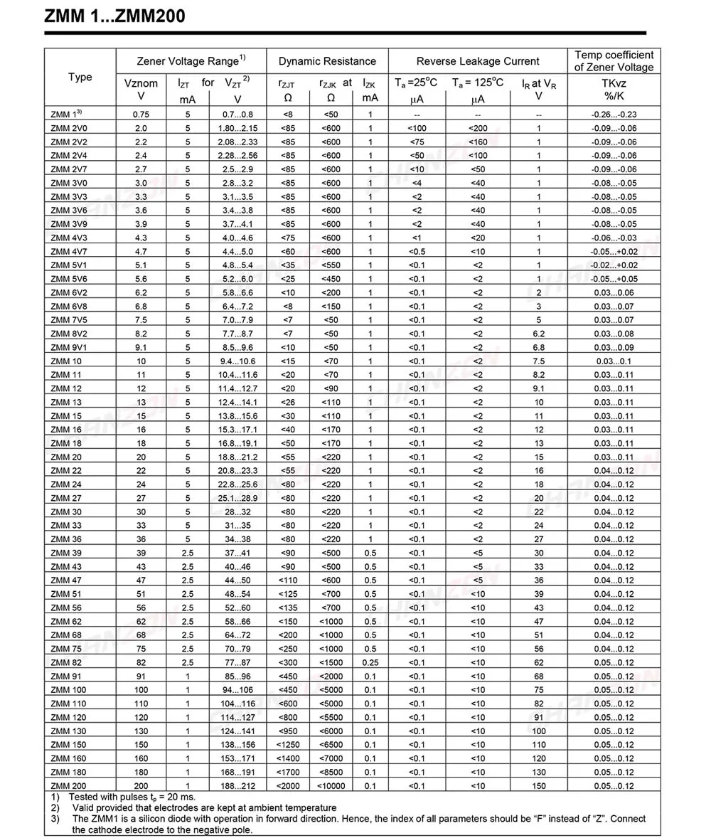 100 шт.) SMD зенеровский диод 0,5 Вт 18 в ZMM18V ZMM18 LL-34(SOD-80 MiniMELF/1206) 0,5 Вт 18 вольт ZMM 18 в