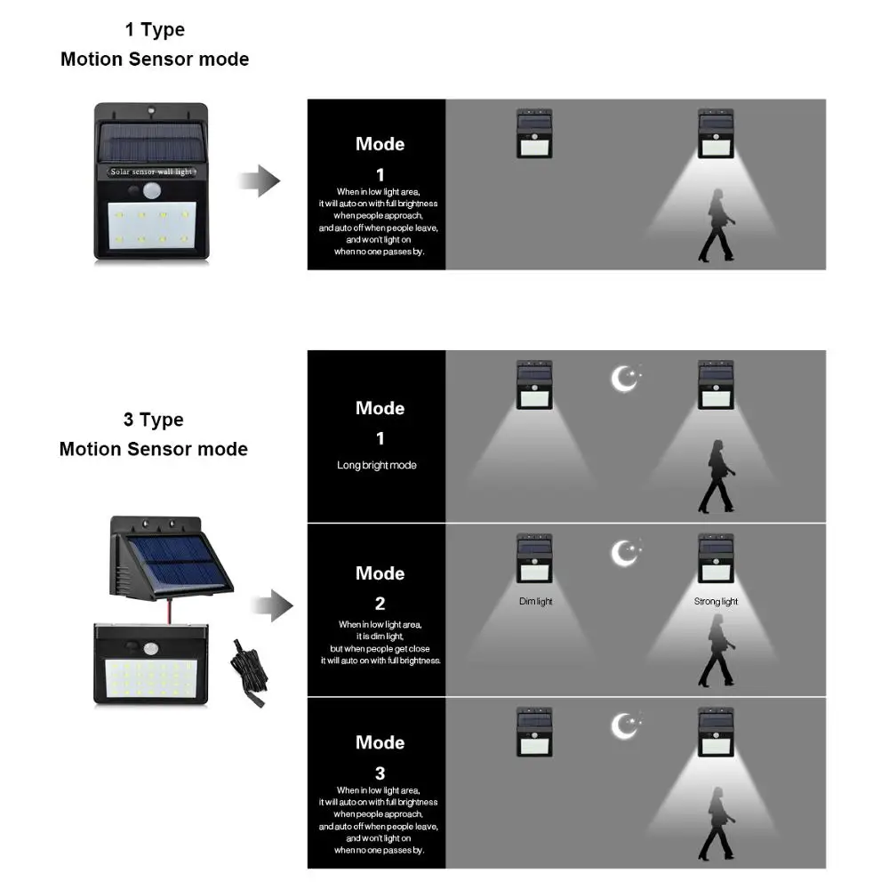 Уличный светильник на солнечной батарее с датчиком движения PIR, настенный ландшафтный светильник, уличный светильник для сада, крыльца, дорожки двора, Водонепроницаемый аварийный ночной Светильник