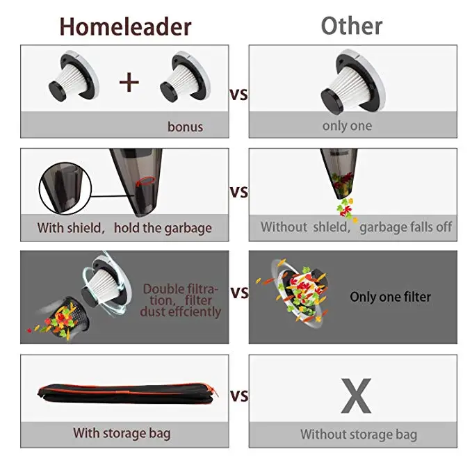 Wireless Homeleader Cordless Handheld Car Vacuum Cleaner, 4.5KPA Replacement Percolator Top,Powerful Suction