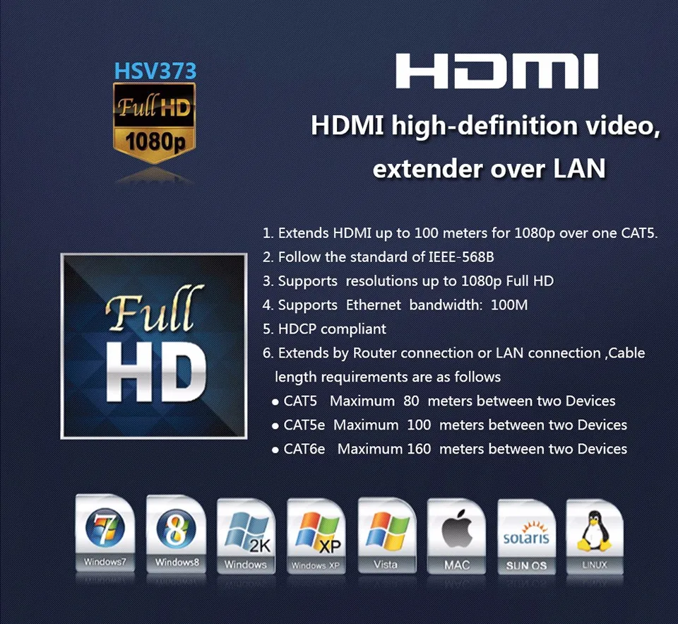 1080P 120 м HDMI удлинитель по IP/TCP Cat5/Cat5e/Cat6 HDMI удлинитель для проектора DVD STB HDMI удлинитель Rj45 UTP/STP HSV373