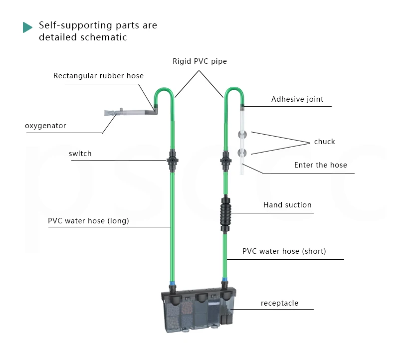 Аквариумный фильтр, внешний подвесной фильтр, водяные насосы, водопады, устройство для установки кислорода, супер аксессуары для аквариума