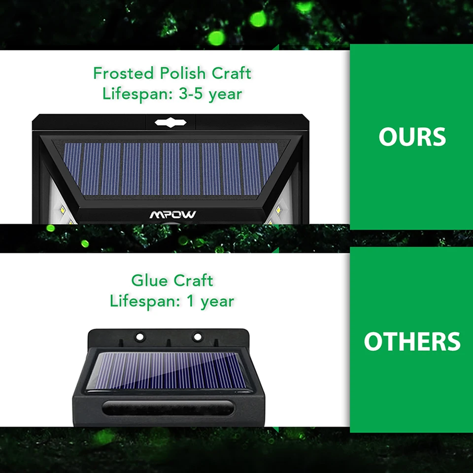Mpow 24 светодиодный солнечный светильник ing 4 шт. IP65 широкий угол безопасности датчик движения светильник с 3 режимами движения Активированный для наружного сада