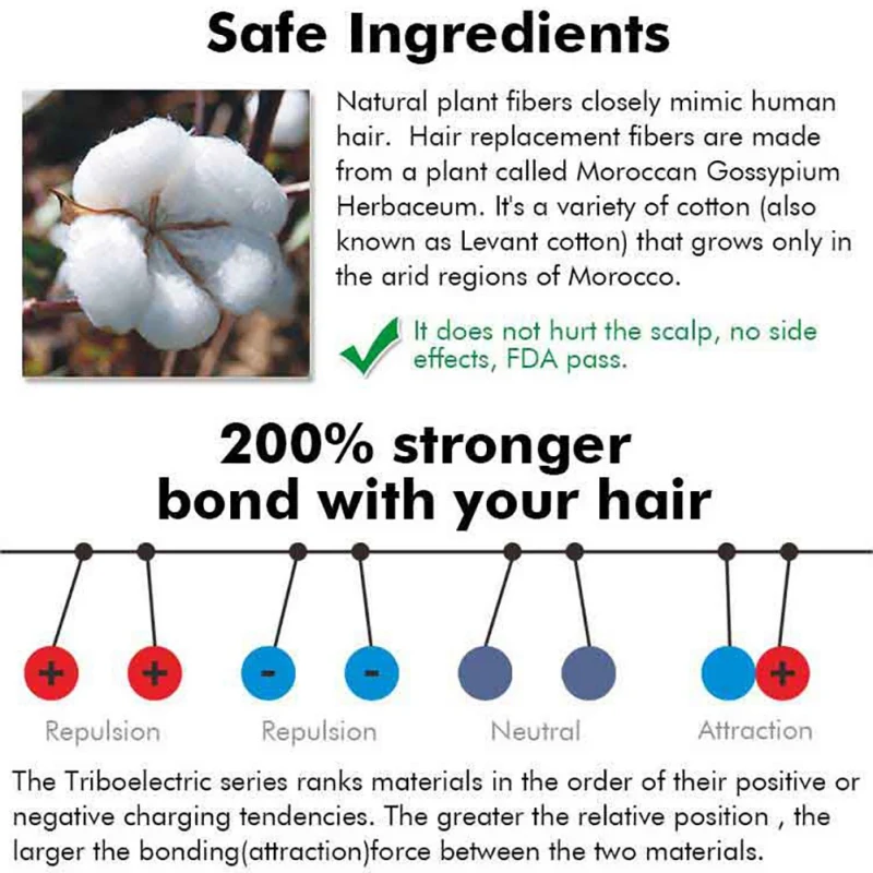 Роста Волос Уход шампуни быстро Мощный сущность рост жидкости предотвращения лечение выпадения волос товары