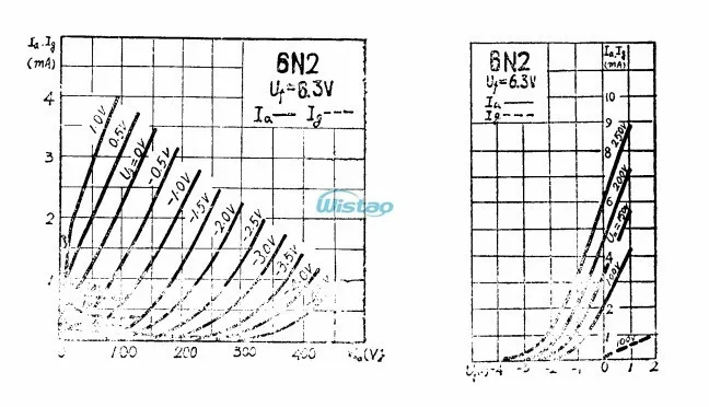 6n2(c2)