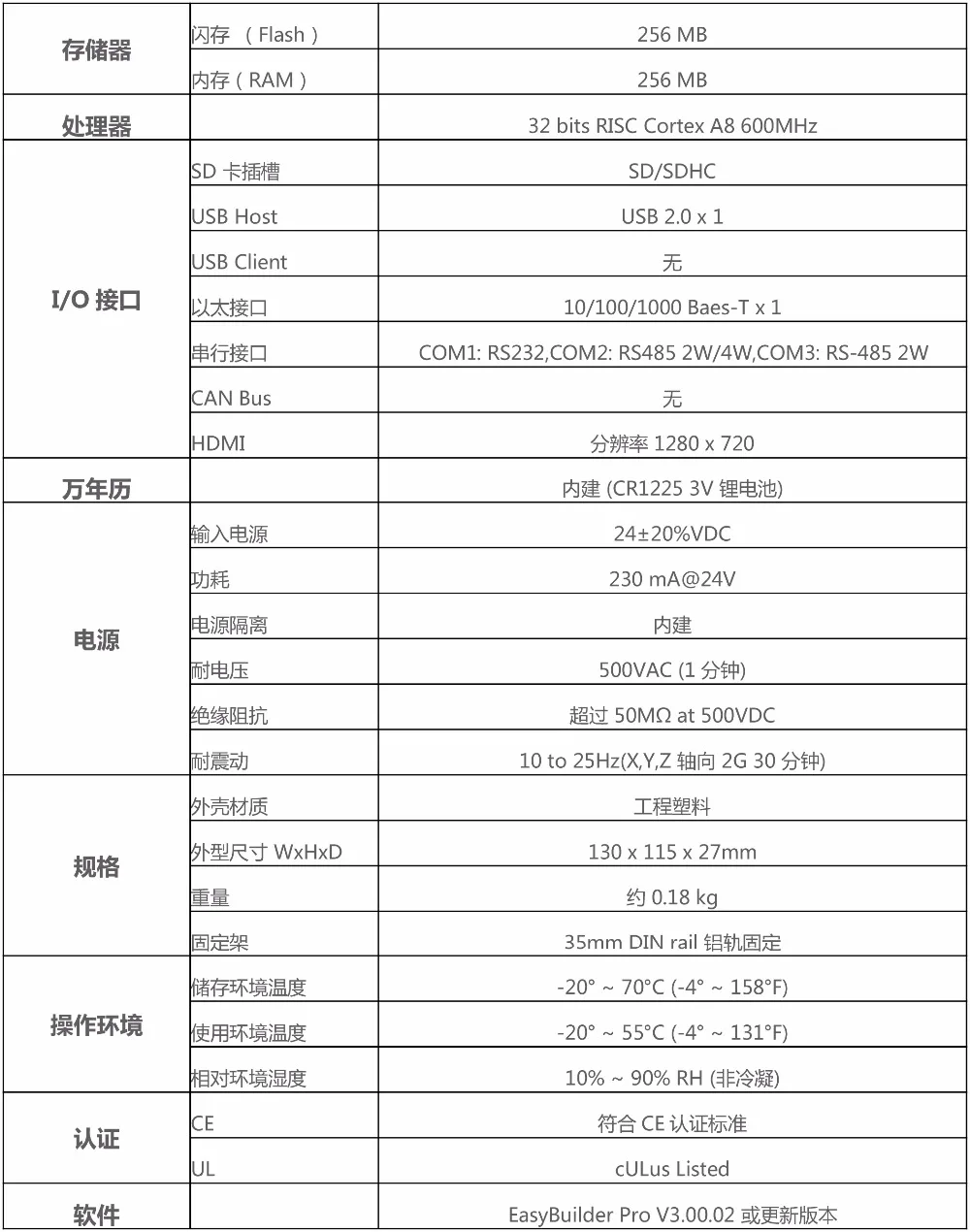 CMT-HD 1