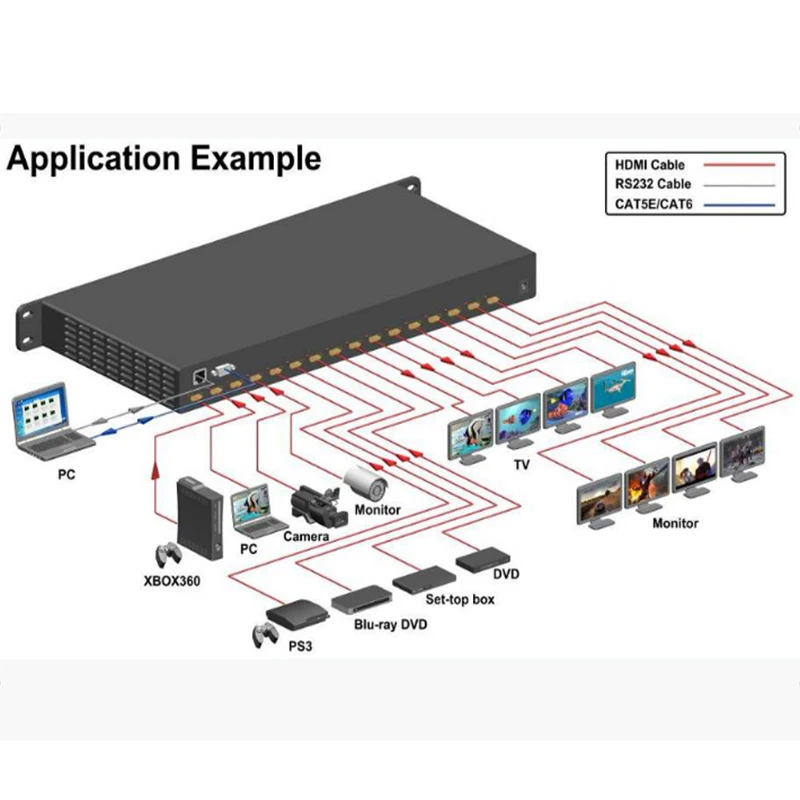 Матрица Playvision с ультра высоким разрешением Hdmi матрица 8x8 8 входов выходов Hdmi1.4 4K