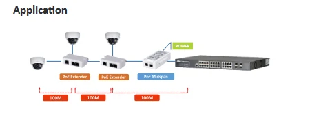 Сетевой видеорегистратор Dahua PoE удлинитель для головок PFT1300 1 RJ45 10/100 м PoE питания Входное Ip камеры видеонаблюдения аксессуар для ip системы