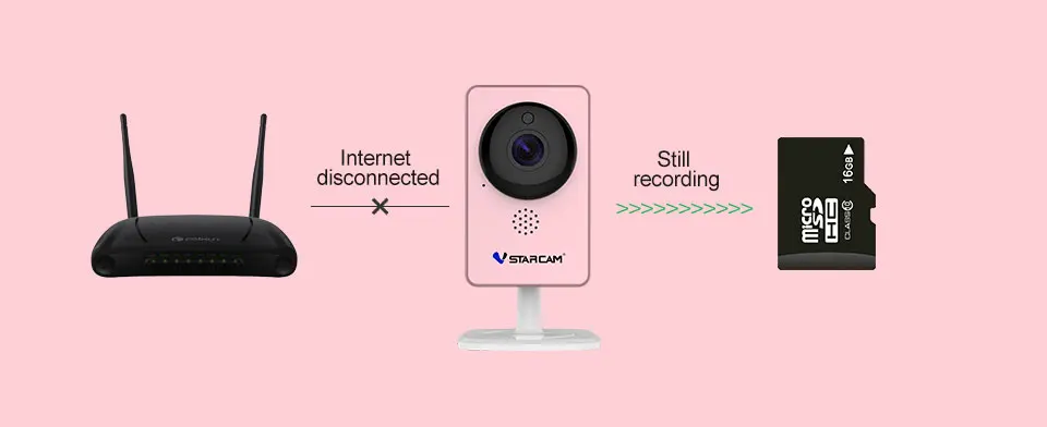 VStarcam WiFi мини панорамный фотоаппарат инфракрасного ночного видения беспроводная сигнализация движения видео ip-камера с монитором C60S розовый