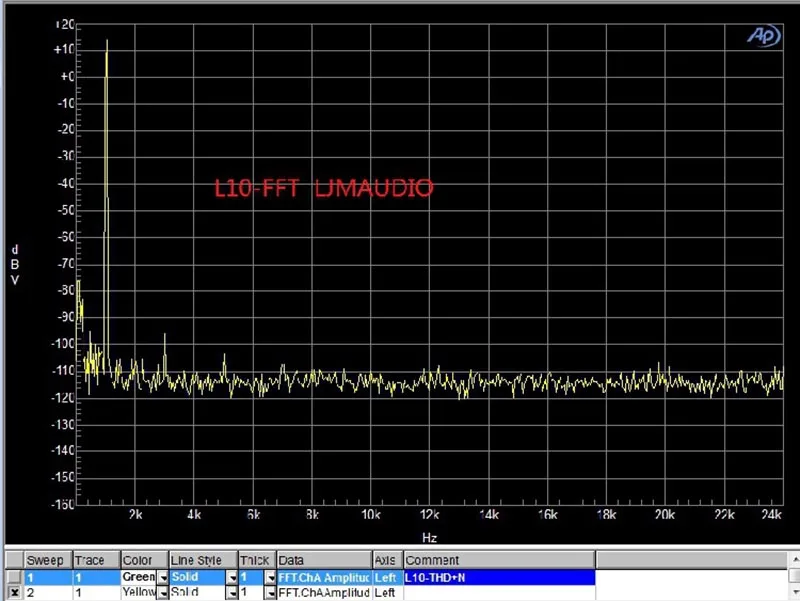 Оливковый L10 2 канала(2 шт) Плата усилителя класса AB 4R усилитель мощности DIY KIt/готовая плата транзистора A1930 C5171 BC546B