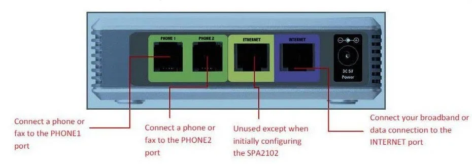 Быстрая! Разблокированный Linksys SPA2102 VoIP Phone Apapter с 1LAN+ 2 FXS VoIP маршрутизатор голосовой Телефон адаптер