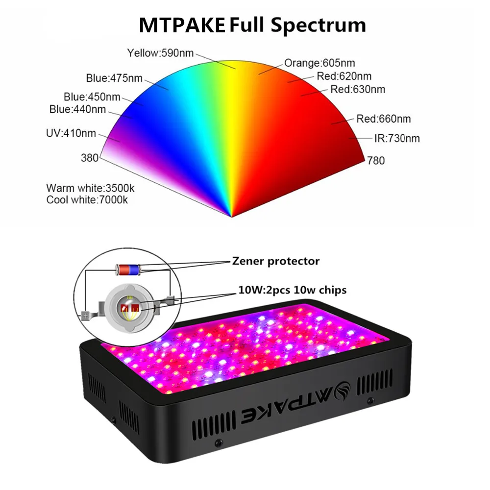 Mtpake светодиодный grow light 300/600/800/1000/1200/1500/1800/2000 W полный спектр для комнатных растений парник, теплица для выращивания растений с/х Светодиодная лампа