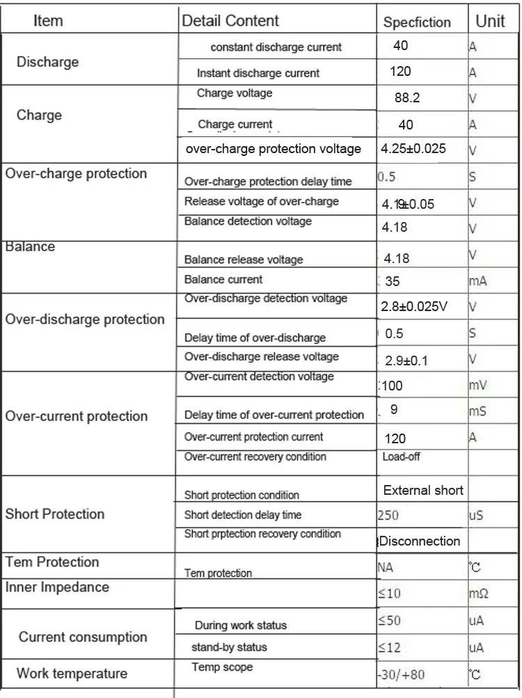 Specification