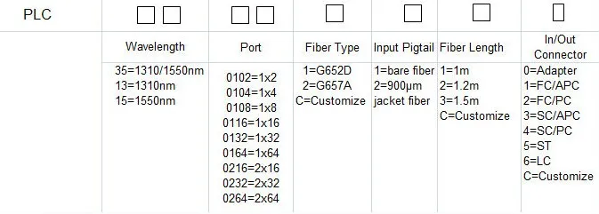 PLC order infor