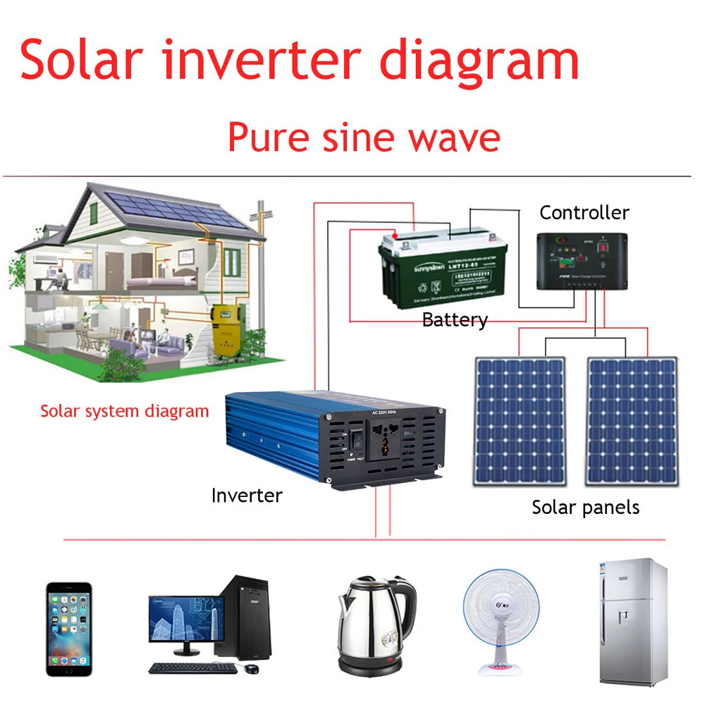 750w Pure Sine Wave Car Inverter AC 12V To 220V Car Voltage Power Converter with for DVD players Car Vacuum Cleaner