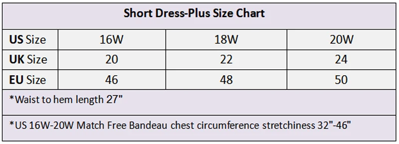 Short Plus size chart