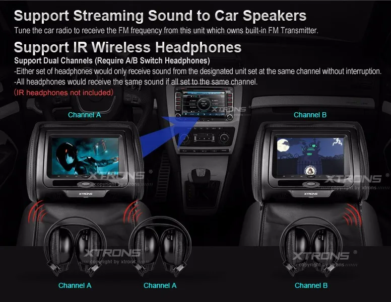Sale 2x7" Black Headrest Car Monitor with DVD Function & USB SD FM Transmitter IR Transmitter & 2 IR Headphones (Beige&Grey Optional) 3 Sale 2x7" Black Headrest Car Monitor with DVD Function & USB SD FM Transmitter IR Transmitter & 2 IR Headphones (Beige&Grey Optional) 3
