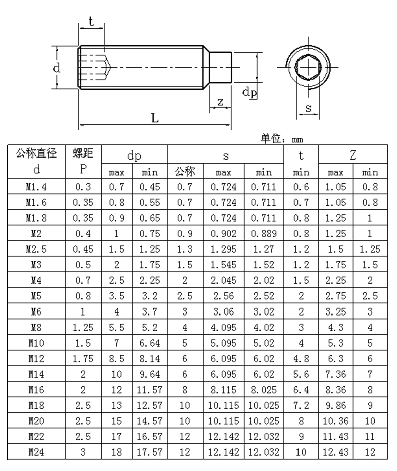 DIN915