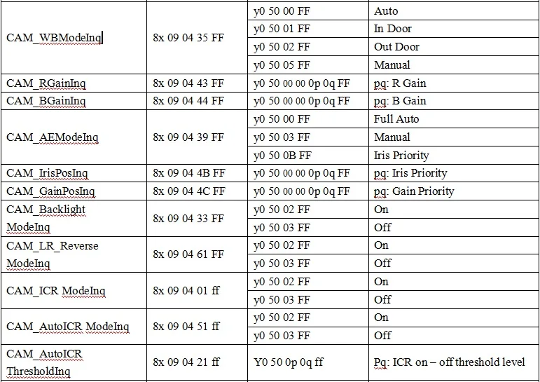 2,8-12 мм Электрический зум IP модуль камеры ptz 4X Автофокус 1080P H.265 3516E+ SC2235 Onvif CMS XMEYE аудио P2P мобильное наблюдение