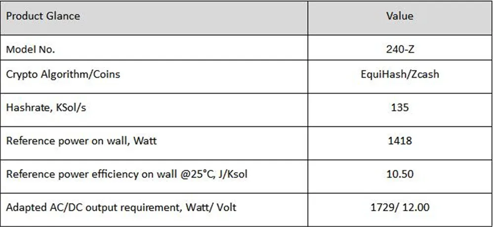 Bitmain Antminer Z11 135K Sol / s Zcash ZEC Equihash Asic Miner включает блок питания APW7 и блок питания