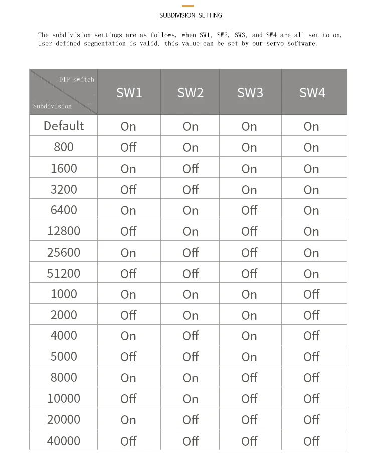 JMC Nema 34 интегрированный Серводвигатель 660 Вт 72VDC 3000 об/мин 1000 нм 13.1A размер рамы 86*86 мм кодер линия IHSV86-30-66-72