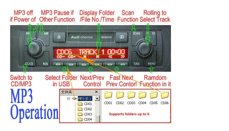 USB SD AUX слот интерфейс MP3 проигрыватель компакт-дисков для смены Смарт 450 Lancia Lybra Fiat Brava Браво Marea 8 булавки Grundig радио