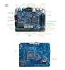 Макетная плата Altera Cyclone V SoC 5CSXFC6D6F31C6N FPGA, набор для разработки FPGA ► Фото 2/3